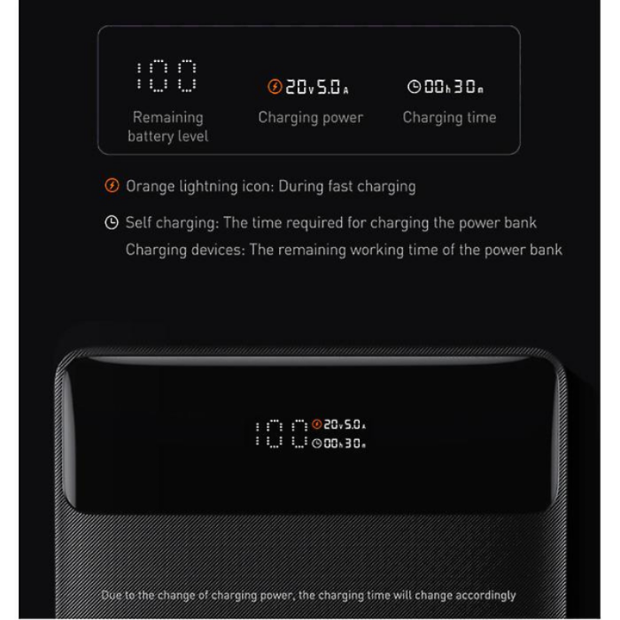 Baseus 100W Power Bank 20000 mAh Type C - Image 2
