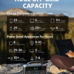 Anker Portable Power Station 400 - Image 3