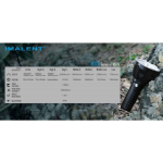 IMALENT MS18 Flashlight LED Rechargeable - Image 4